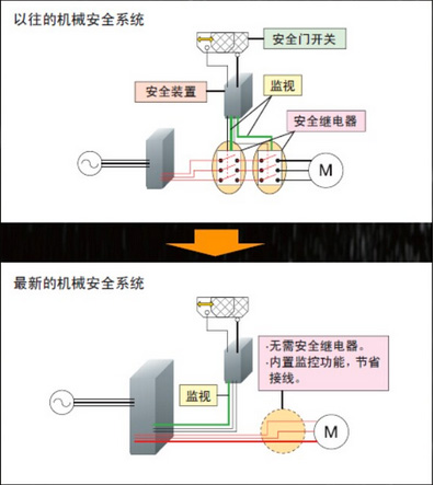 長(zhǎng)沙變頻器,長(zhǎng)沙軟啟動(dòng),長(zhǎng)沙控制柜,長(zhǎng)沙文鋮電氣設(shè)備有限公司